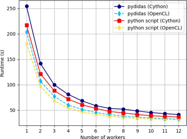 [Figure 6]