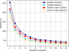 [Figure 6]