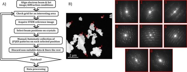 [Figure 1]