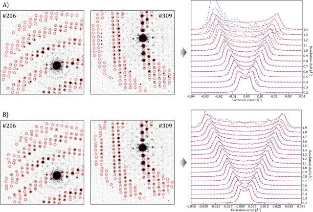 [Figure 3]