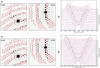 [Figure 3]