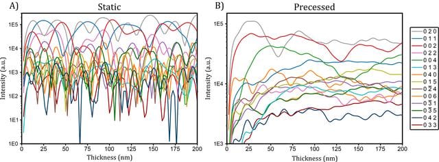 [Figure 4]