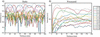 [Figure 4]