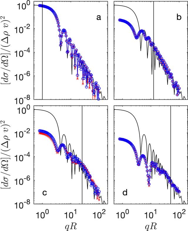 [Figure 1]