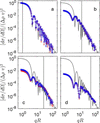 [Figure 1]