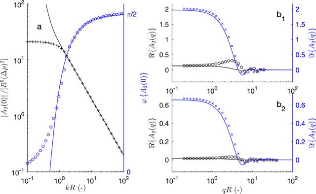 [Figure 3]
