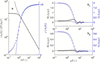 [Figure 3]