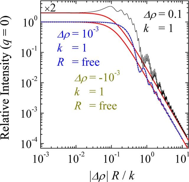 [Figure 6]