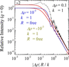 [Figure 6]