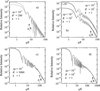 [Figure 7]