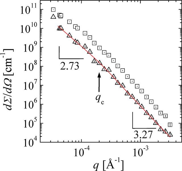 [Figure 8]