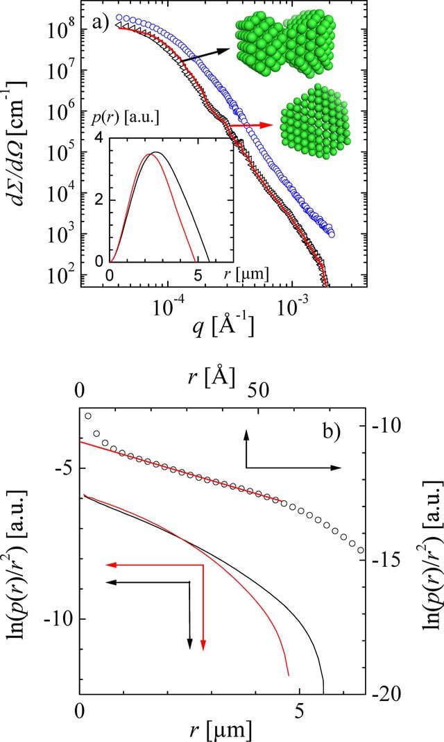 [Figure 9]