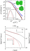 [Figure 9]