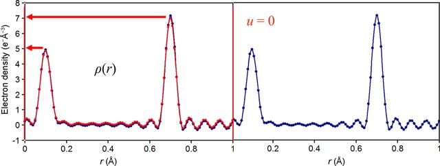 [Figure 1]