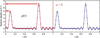 [Figure 1]