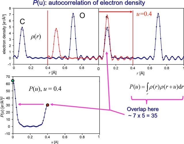 [Figure 2]