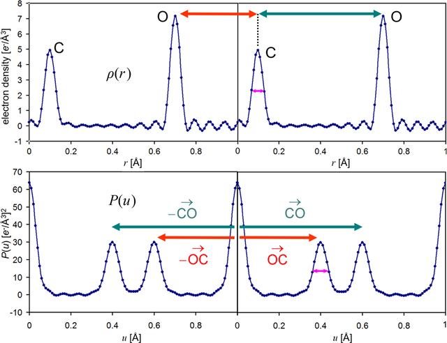 [Figure 3]