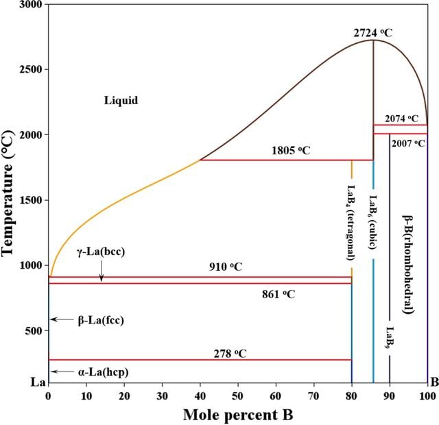 [Figure 1]