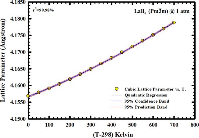 [Figure 2]