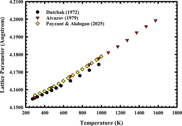 [Figure 3]