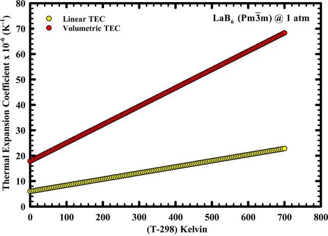 [Figure 4]