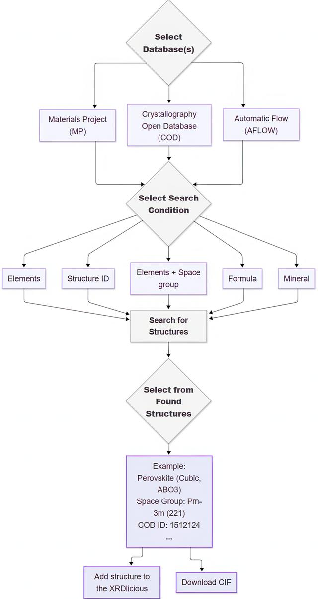 [Figure 2]