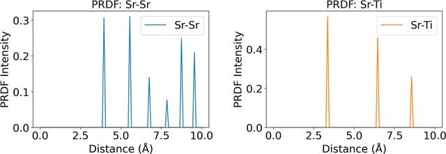 [Figure 5]