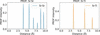 [Figure 5]