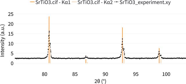 [Figure 8]