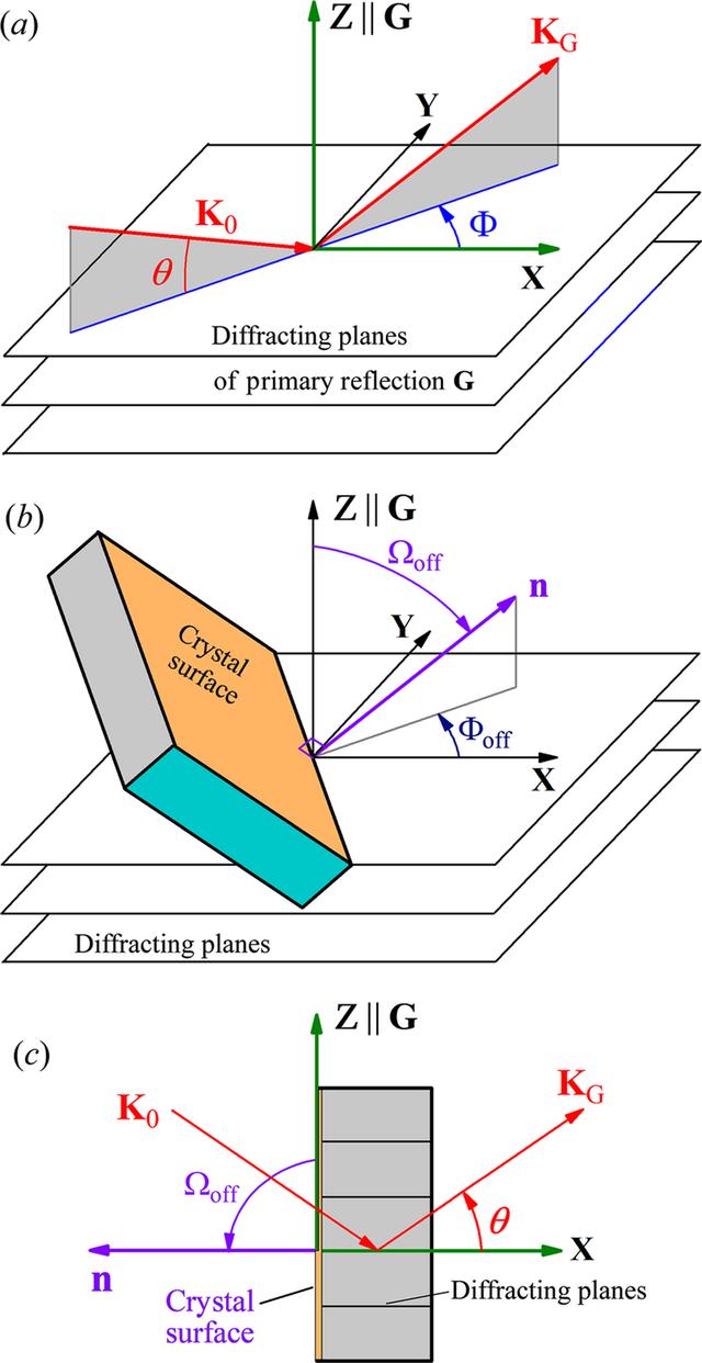 [Figure 2]