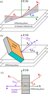 [Figure 2]