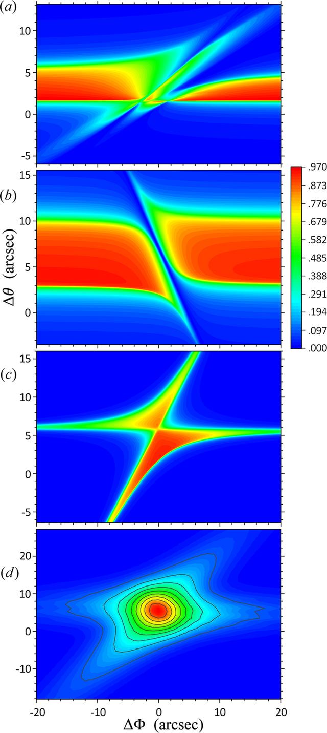 [Figure 3]