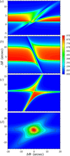 [Figure 3]