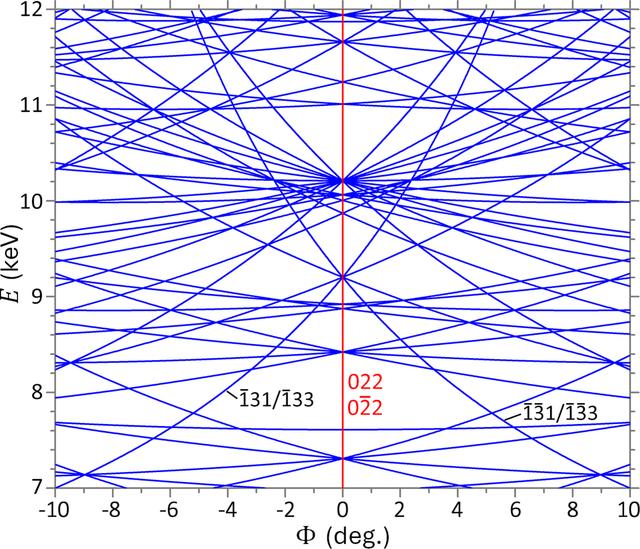 [Figure 4]