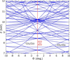 [Figure 4]