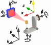[Figure 1]