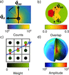 [Figure 2]