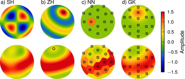 [Figure 5]