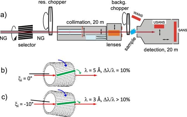 [Figure 1]