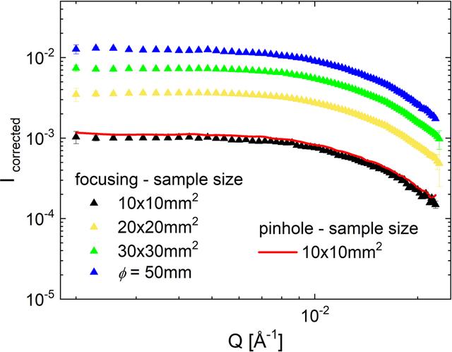 [Figure 10]