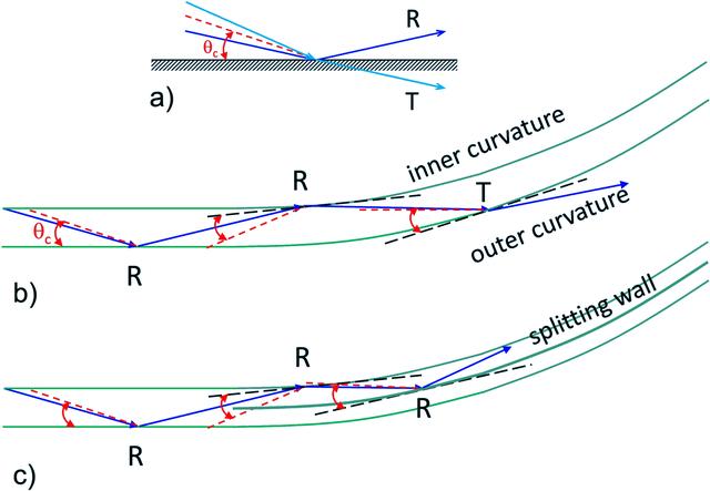 [Figure 2]