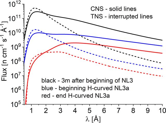 [Figure 3]