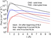 [Figure 3]