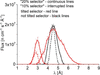 [Figure 5]