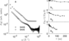 [Figure 1]