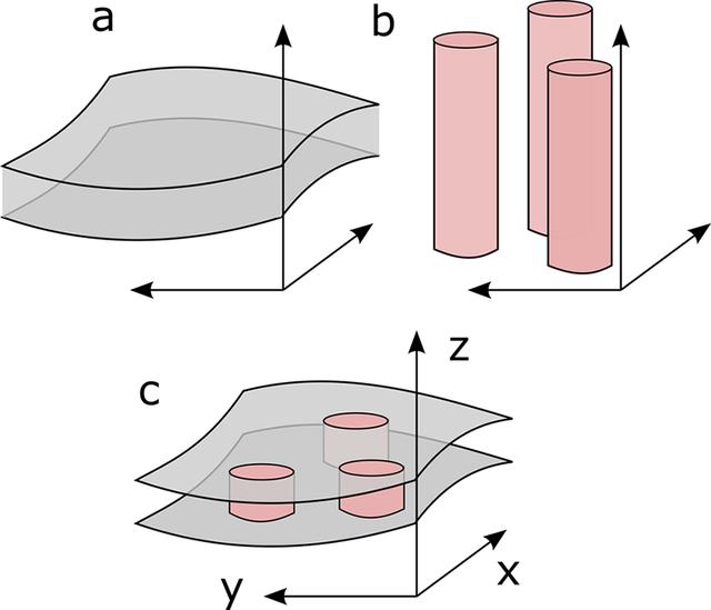 [Figure 2]