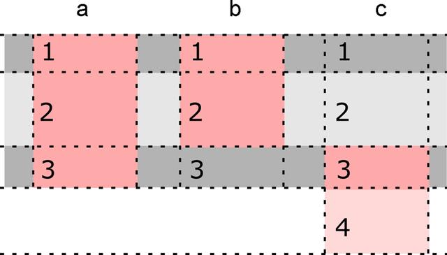[Figure 3]