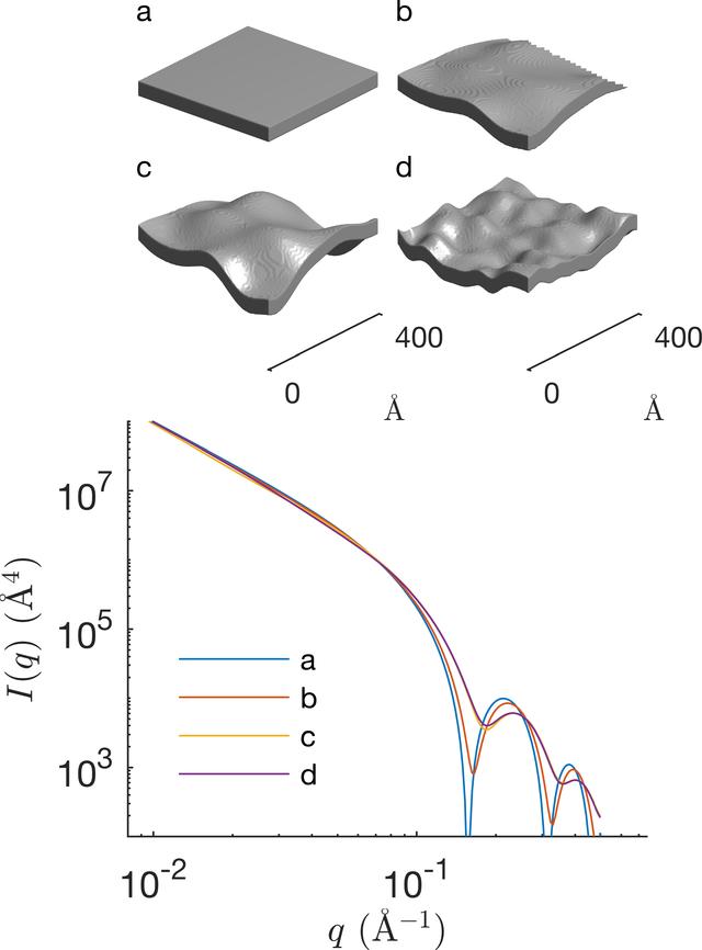 [Figure 4]