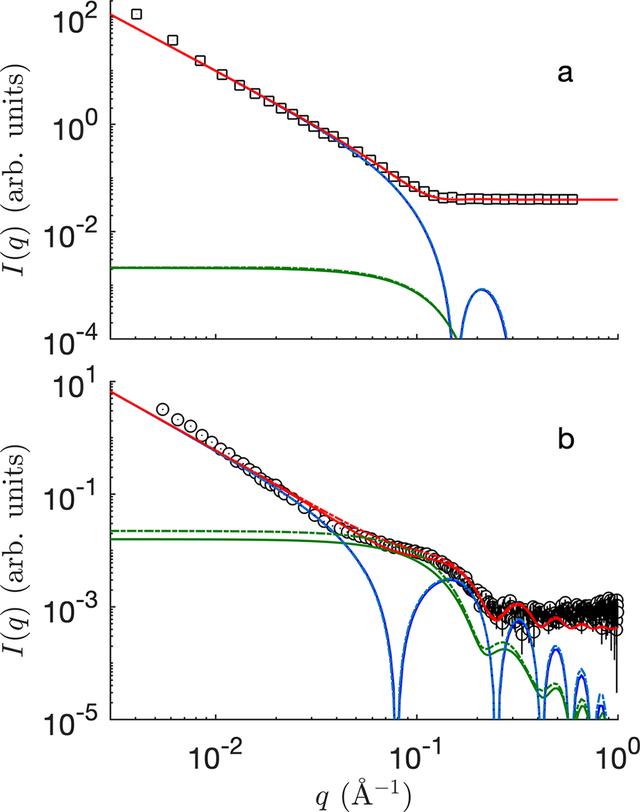 [Figure 6]