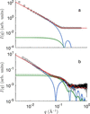 [Figure 6]